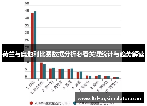 荷兰与奥地利比赛数据分析必看关键统计与趋势解读