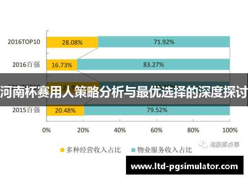 河南杯赛用人策略分析与最优选择的深度探讨